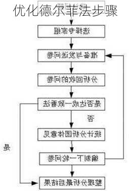 优化德尔菲法步骤