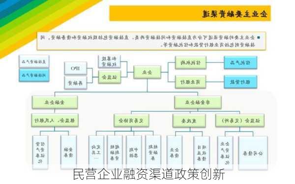 民营企业融资渠道政策创新
