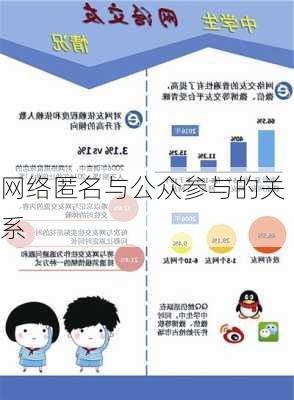 网络匿名与公众参与的关系
