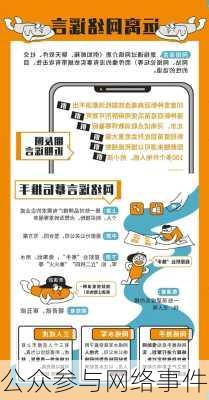 公众参与网络事件