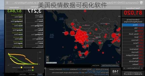 美国疫情数据可视化软件