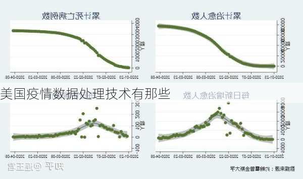 美国疫情数据处理技术有那些