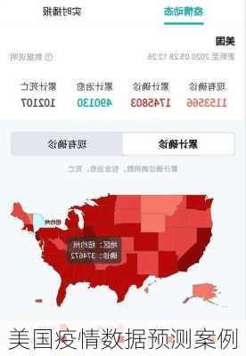 美国疫情数据预测案例