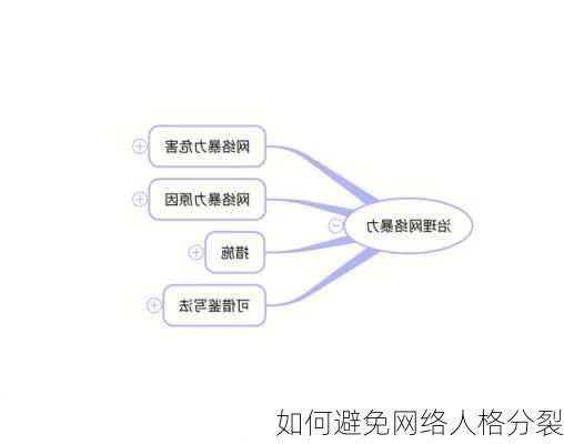 如何避免网络人格分裂