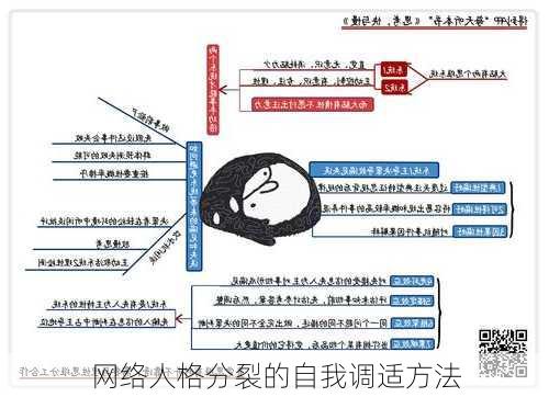 网络人格分裂的自我调适方法