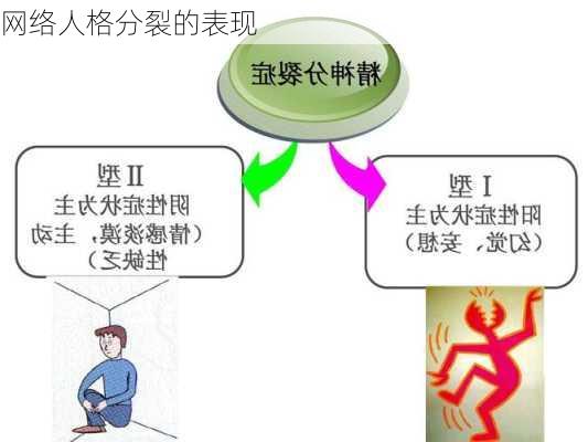 网络人格分裂的表现