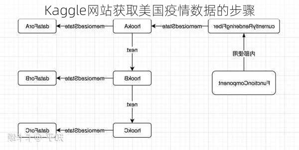 Kaggle网站获取美国疫情数据的步骤