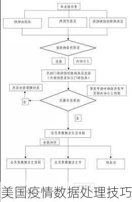 美国疫情数据处理技巧