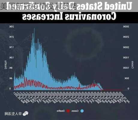 美国新冠疫情发展趋势