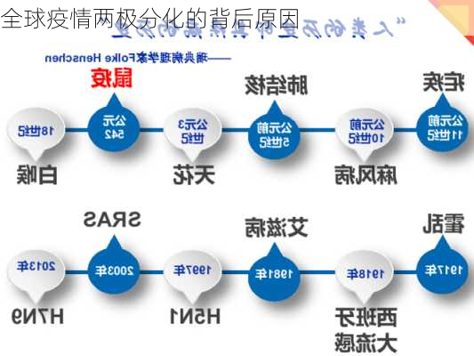 全球疫情两极分化的背后原因