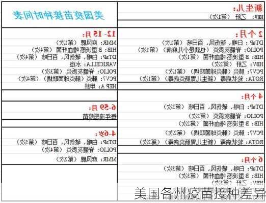 美国各州疫苗接种差异