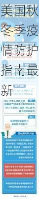 美国秋冬季疫情防护指南最新
