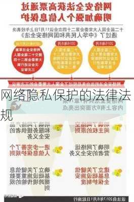 网络隐私保护的法律法规