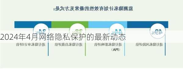 2024年4月网络隐私保护的最新动态