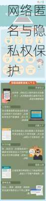 网络匿名与隐私权保护