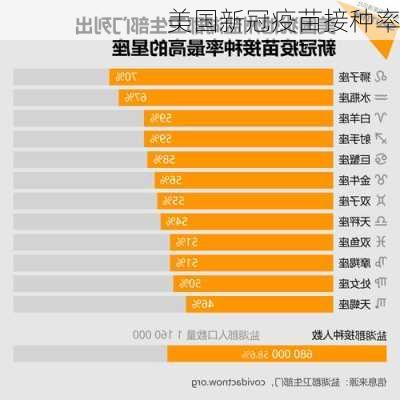 美国新冠疫苗接种率
