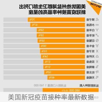美国新冠疫苗接种率最新数据
