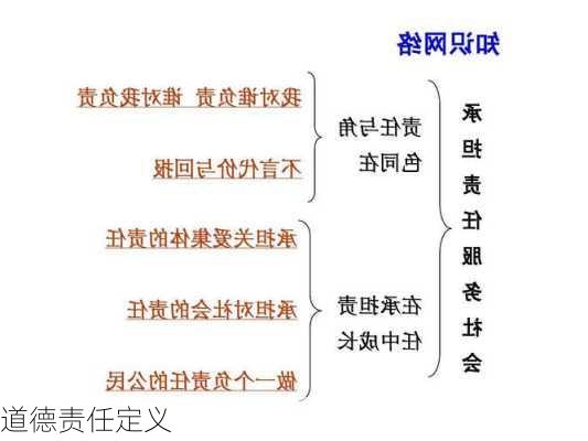 道德责任定义
