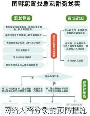 网络人格分裂的预防措施