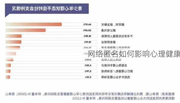 网络匿名如何影响心理健康