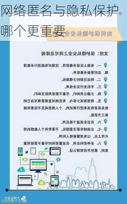 网络匿名与隐私保护哪个更重要