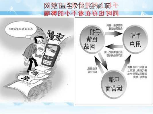 网络匿名对社会影响