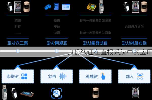 身份认证在直报系统中的应用