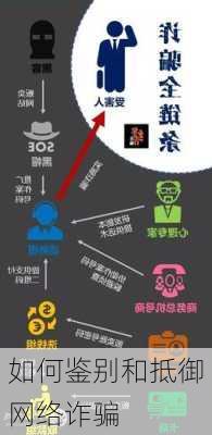 如何鉴别和抵御网络诈骗