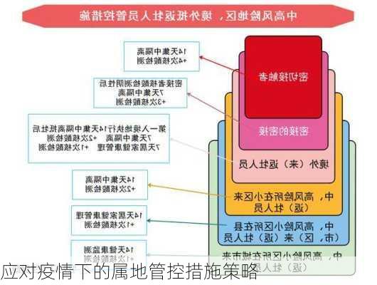 应对疫情下的属地管控措施策略