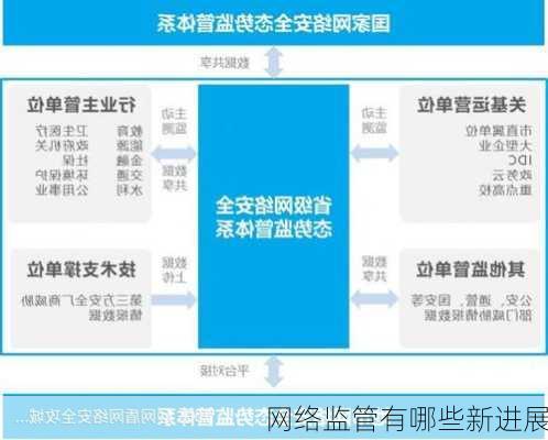 网络监管有哪些新进展