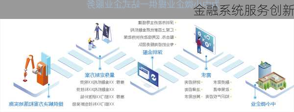金融系统服务创新