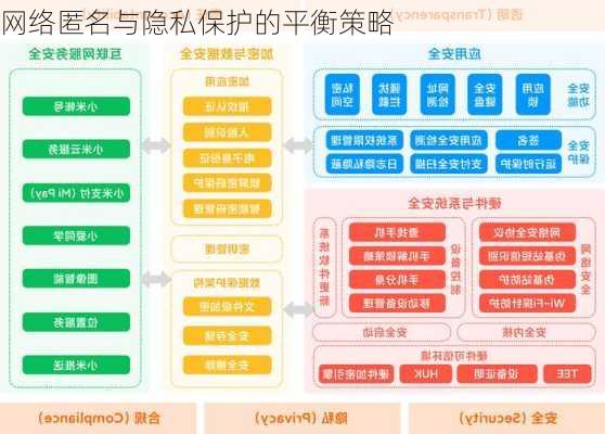 网络匿名与隐私保护的平衡策略