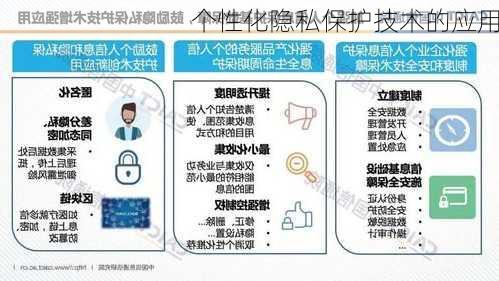 个性化隐私保护技术的应用