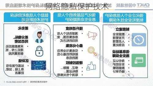网络隐私保护技术