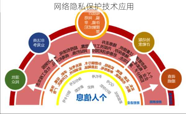 网络隐私保护技术应用