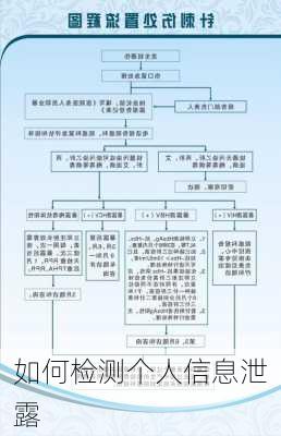 如何检测个人信息泄露