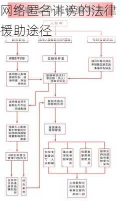 网络匿名诽谤的法律援助途径