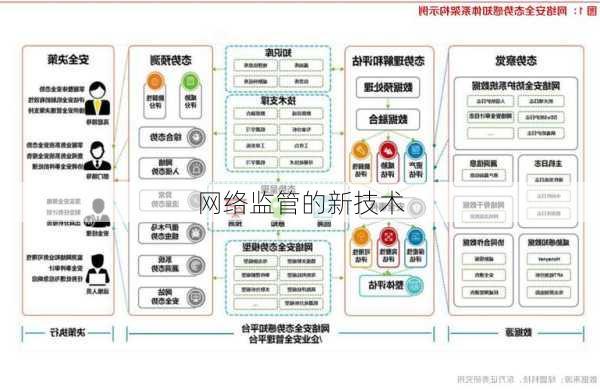 网络监管的新技术