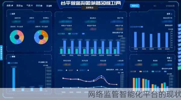 网络监管智能化平台的现状