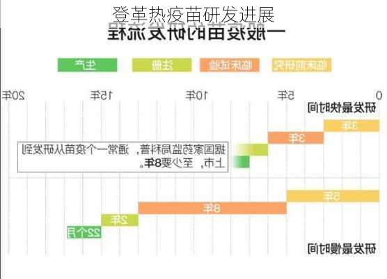 登革热疫苗研发进展