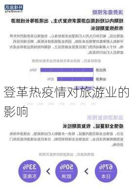 登革热疫情对旅游业的影响