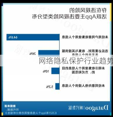 网络隐私保护行业趋势