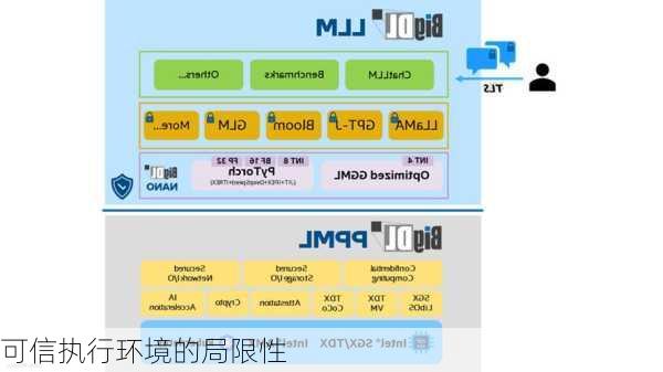 可信执行环境的局限性