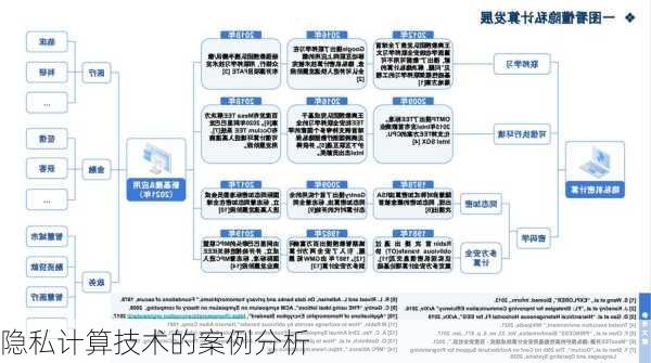 隐私计算技术的案例分析