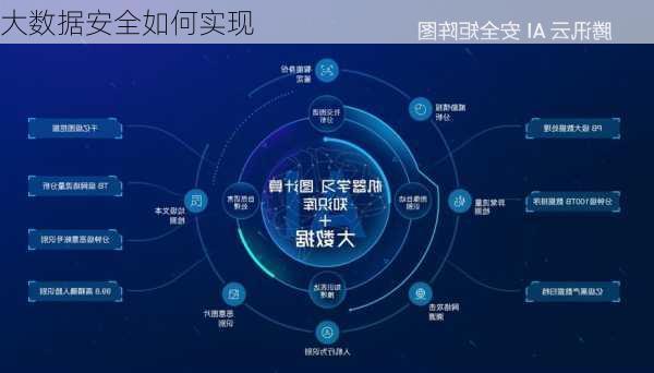 大数据安全如何实现