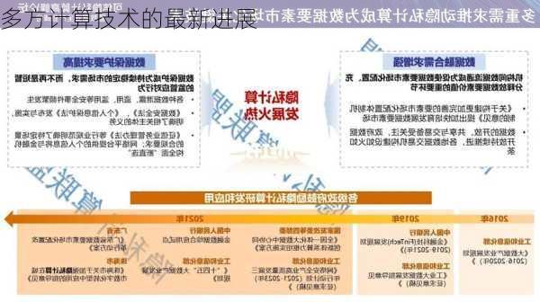 多方计算技术的最新进展