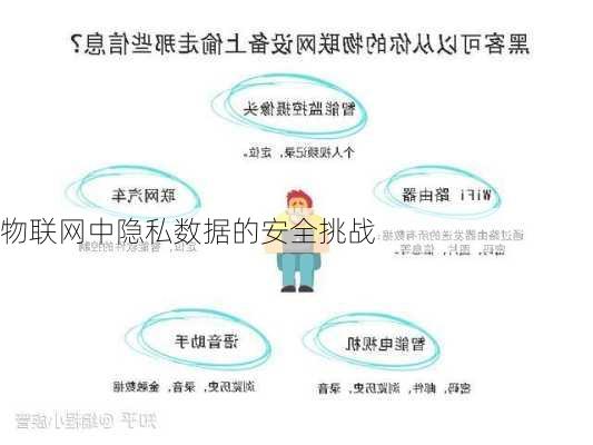 物联网中隐私数据的安全挑战