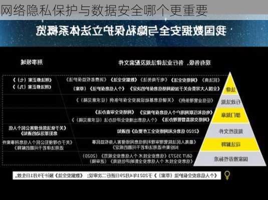 网络隐私保护与数据安全哪个更重要