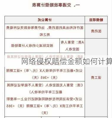 网络侵权赔偿金额如何计算