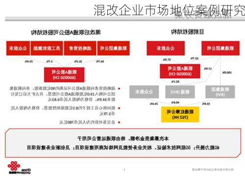 混改企业市场地位案例研究